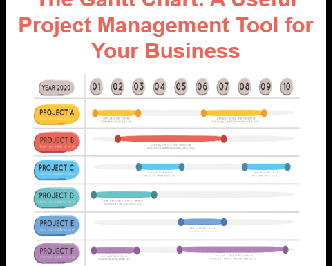 The Gantt Chart: A Powerful Project Management Tool for Your Business
