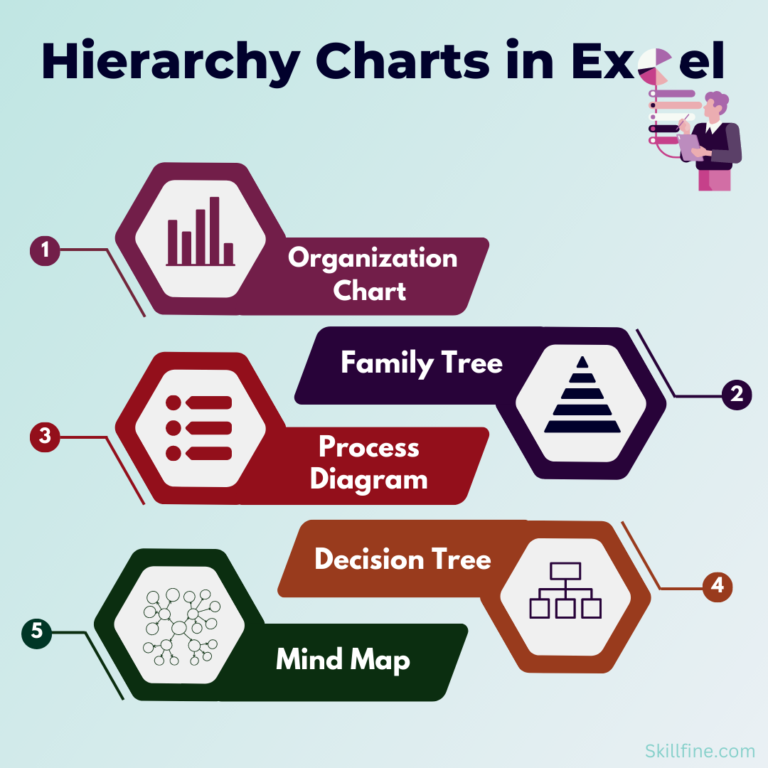 Hierarchy Charts in Excel: Tree Map and Sunburst - skillfine