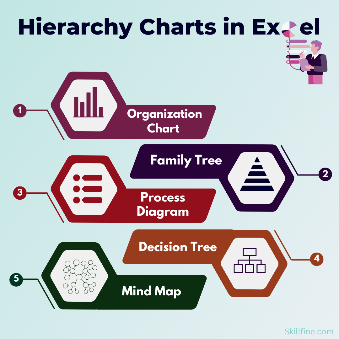 Hierarchy Charts
