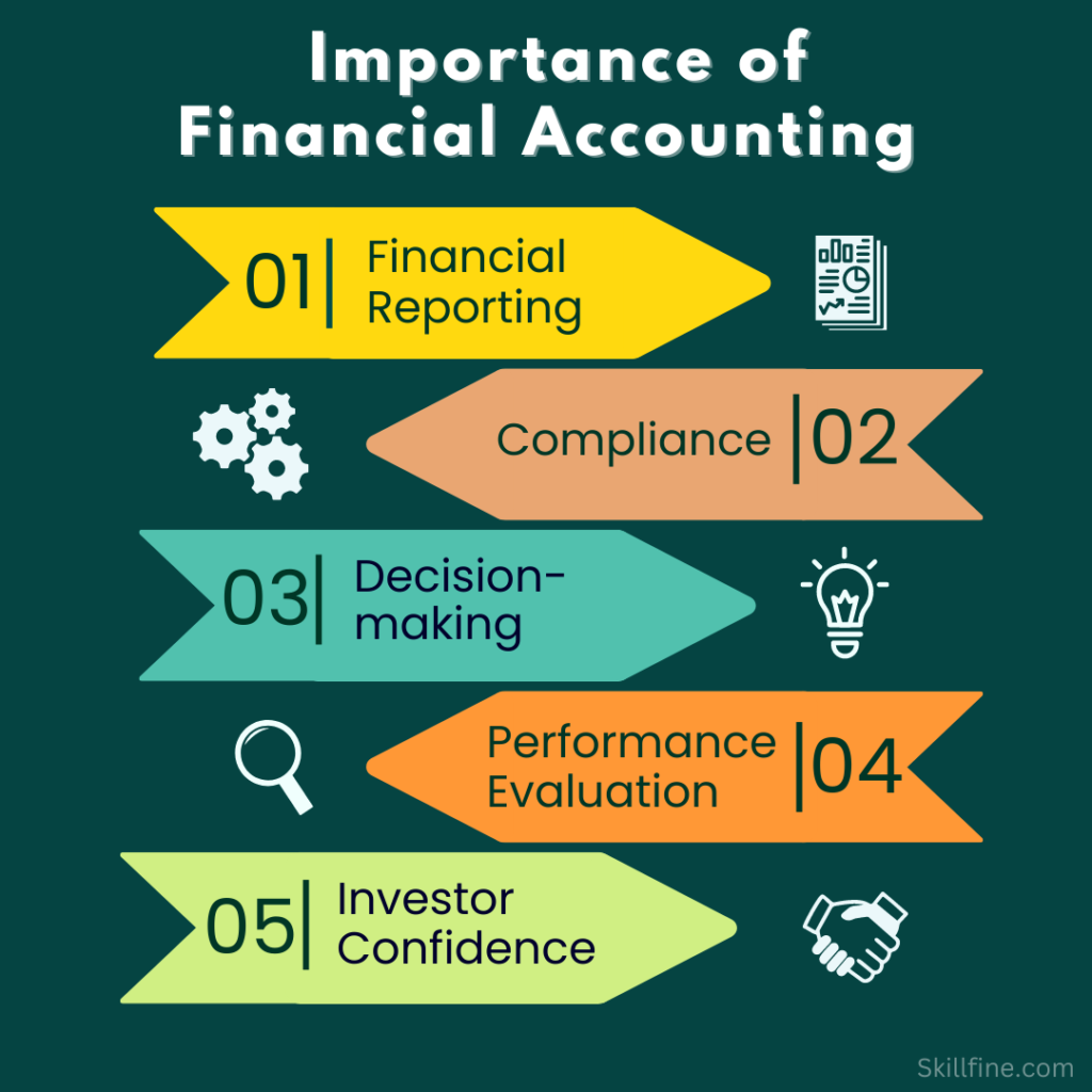 The Scope And Importance Of Financial Accounting - Skillfine