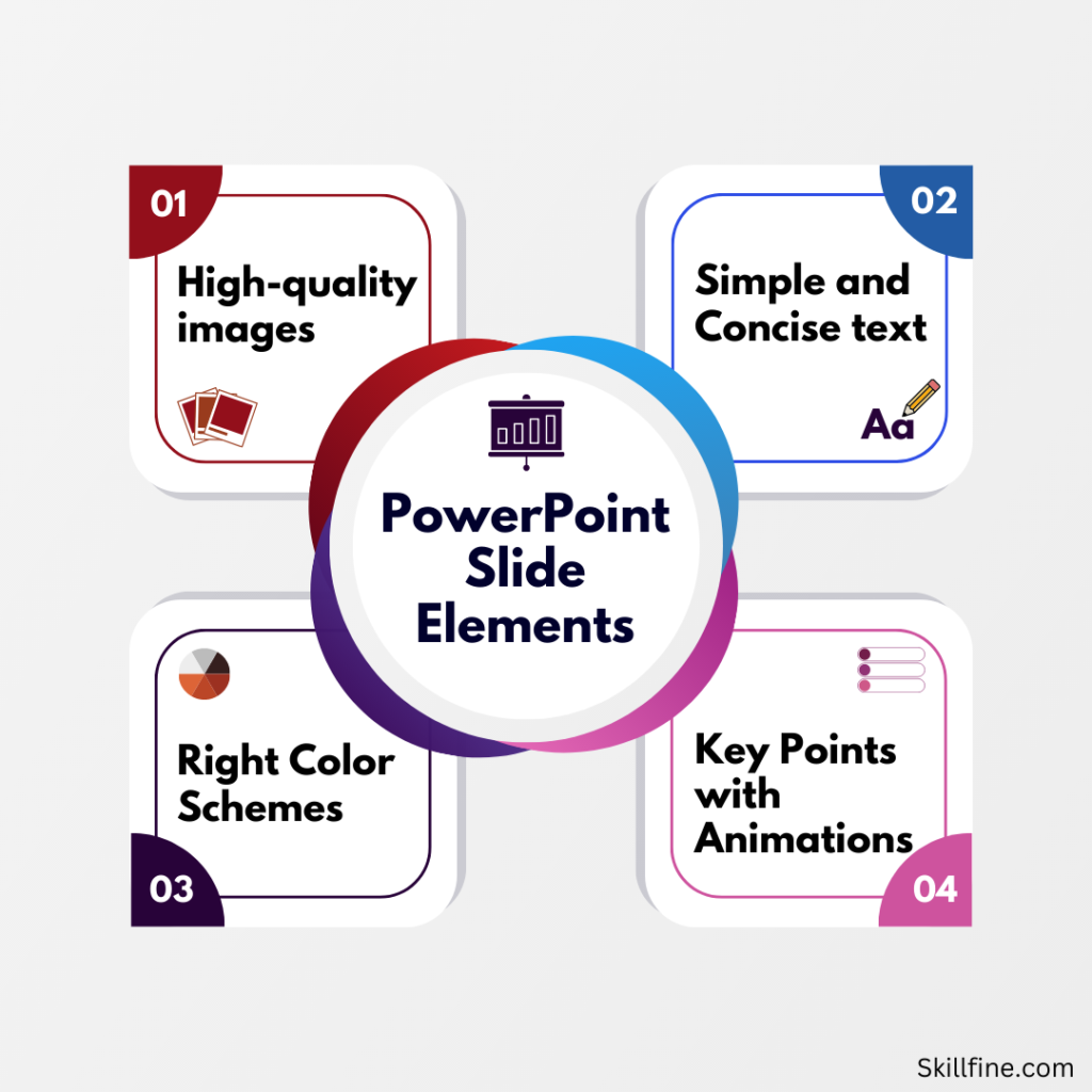 the elements of a presentation program interface