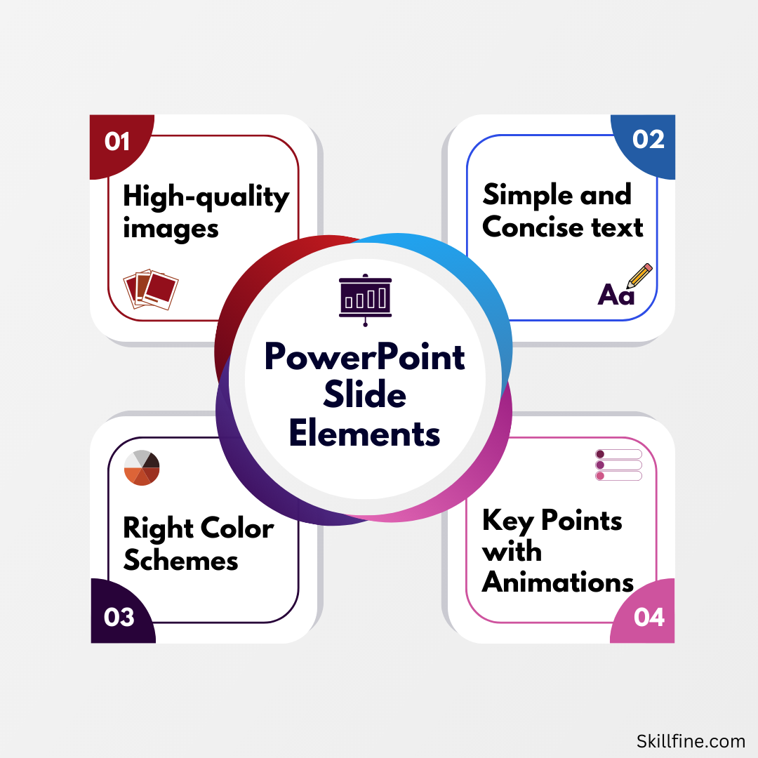 Microsoft Powerpoint 2022 Parts