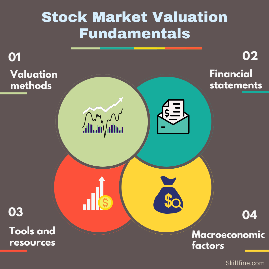 case study on valuation of shares