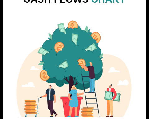 Cash Flow Charts: A Comprehensive Guide from Skillfin Learning