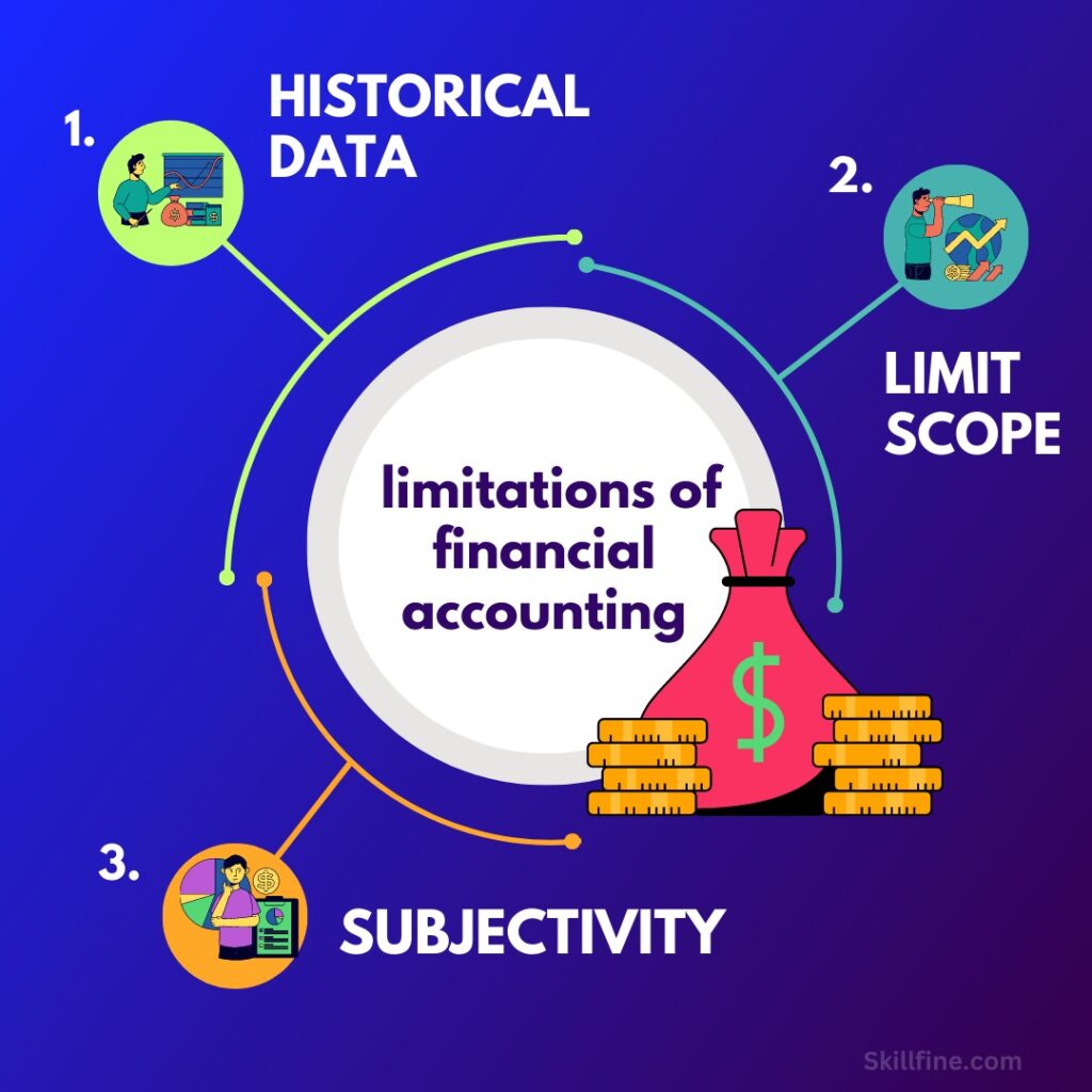 Overcoming The Limitations Of Financial Accounting 5 Tips Skillfine Overcoming The Limitations Of Financial Accounting 5 Tips Skillfine