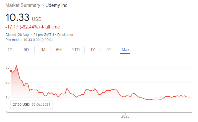 udemy stock price