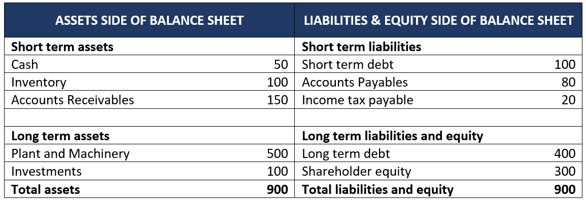 Valuation Fundamentals: A Comprehensive Guide