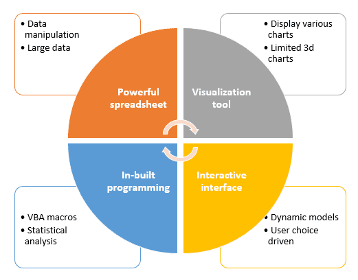 Analytics software natively connected to Microsoft Excel
