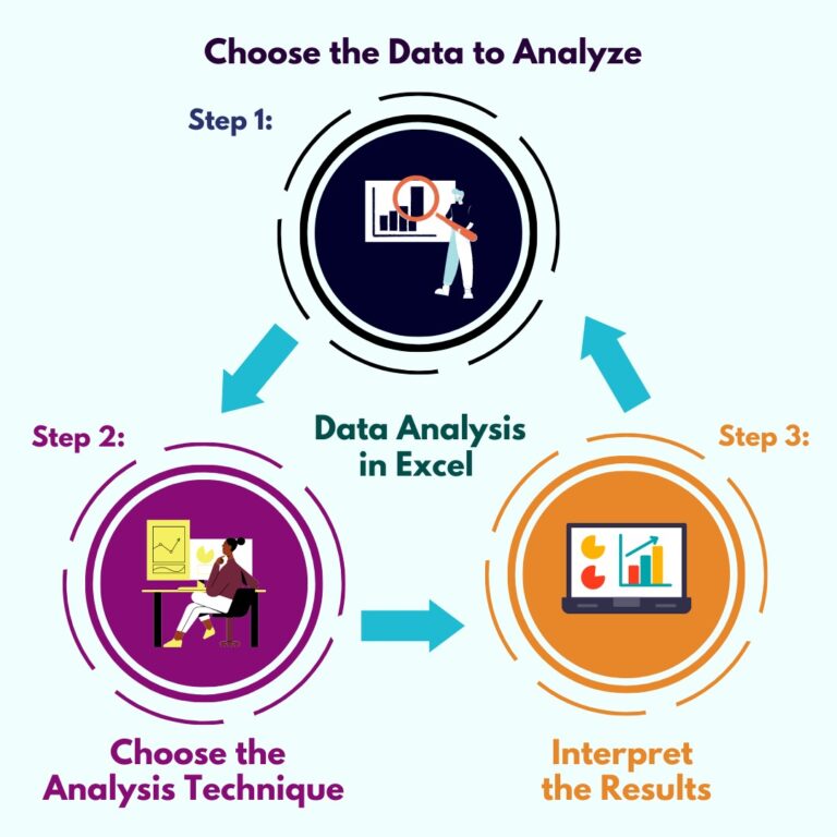 how-to-add-data-analysis-in-excel-the-3-step-strategy-skillfine