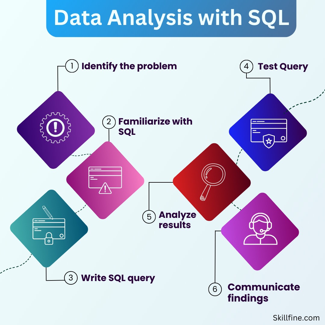 6 Steps To Get Data Analysis Done Right With SQL Skillfine