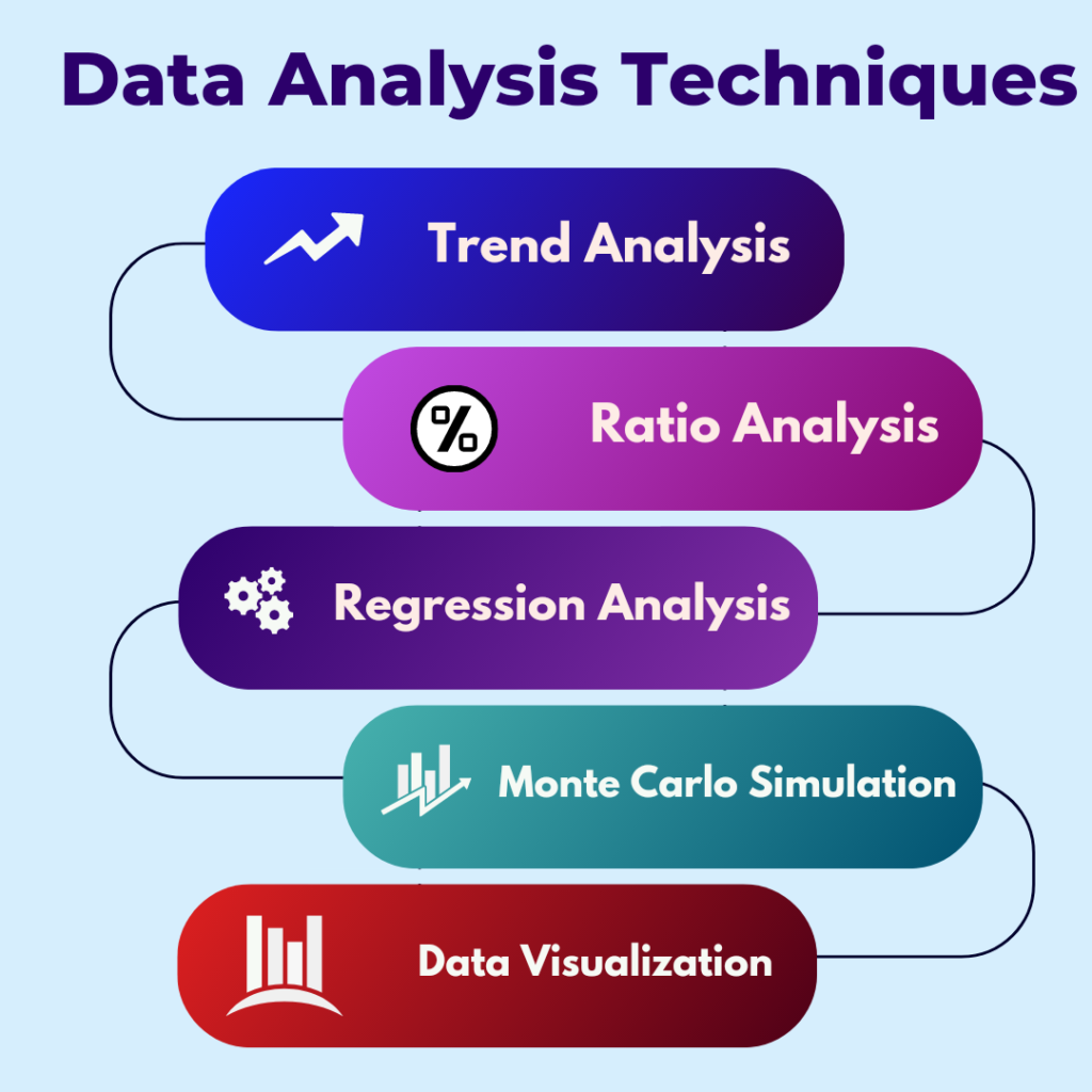 5 Data Analysis Techniques You Can Use To Improve Your Finance Career