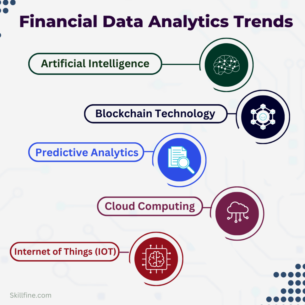 The Future of Financial Data Analytics: Trends and Innovations to Watch ...