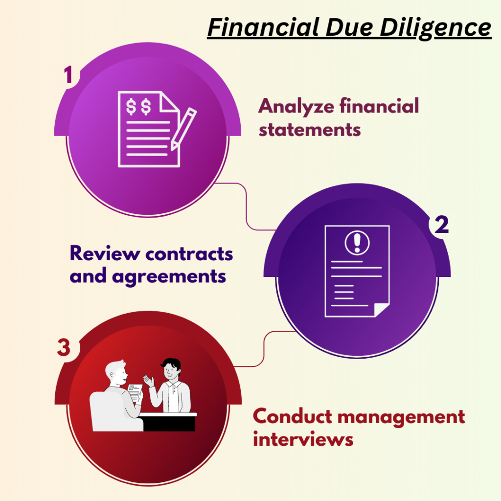 The Ultimate Checklist For Conducting Financial Due Diligence In ...