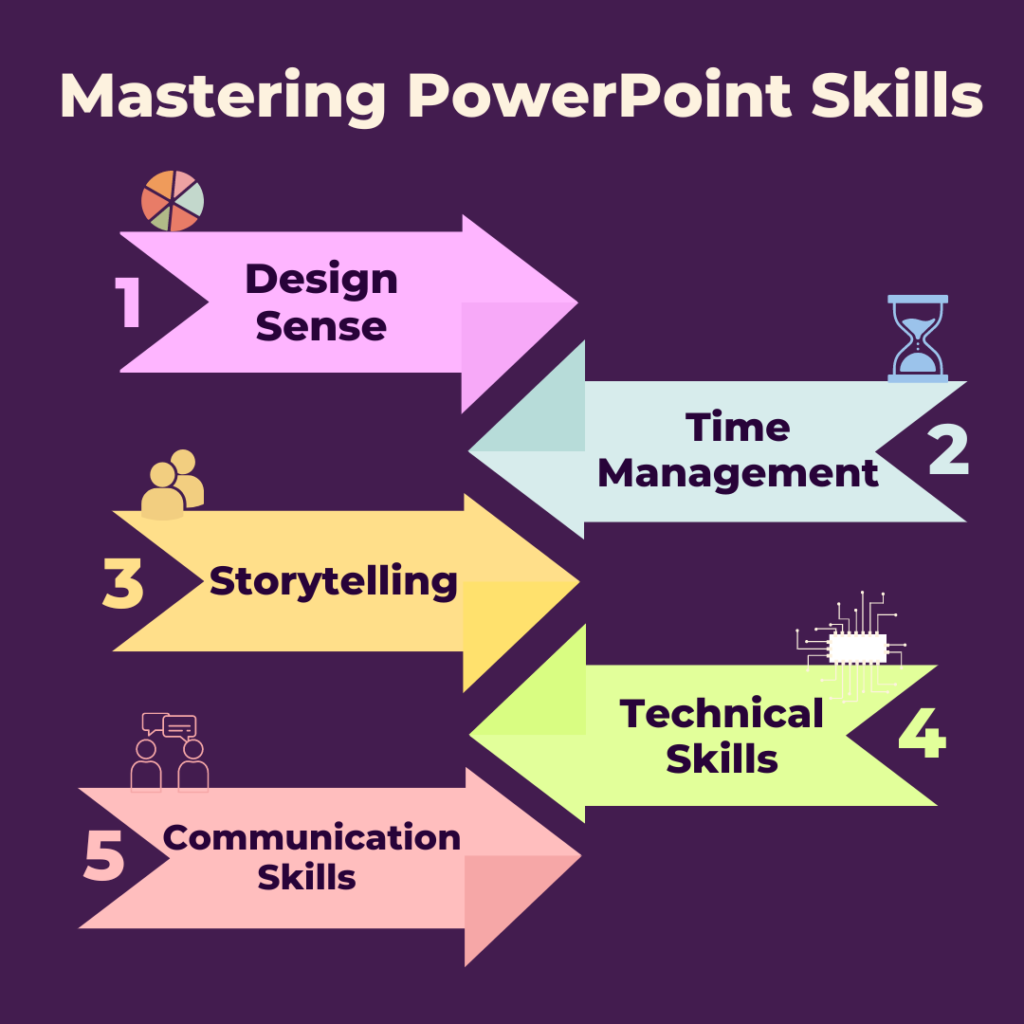 Mastering PowerPoint: The Top 10 Skills Every Working Professional 