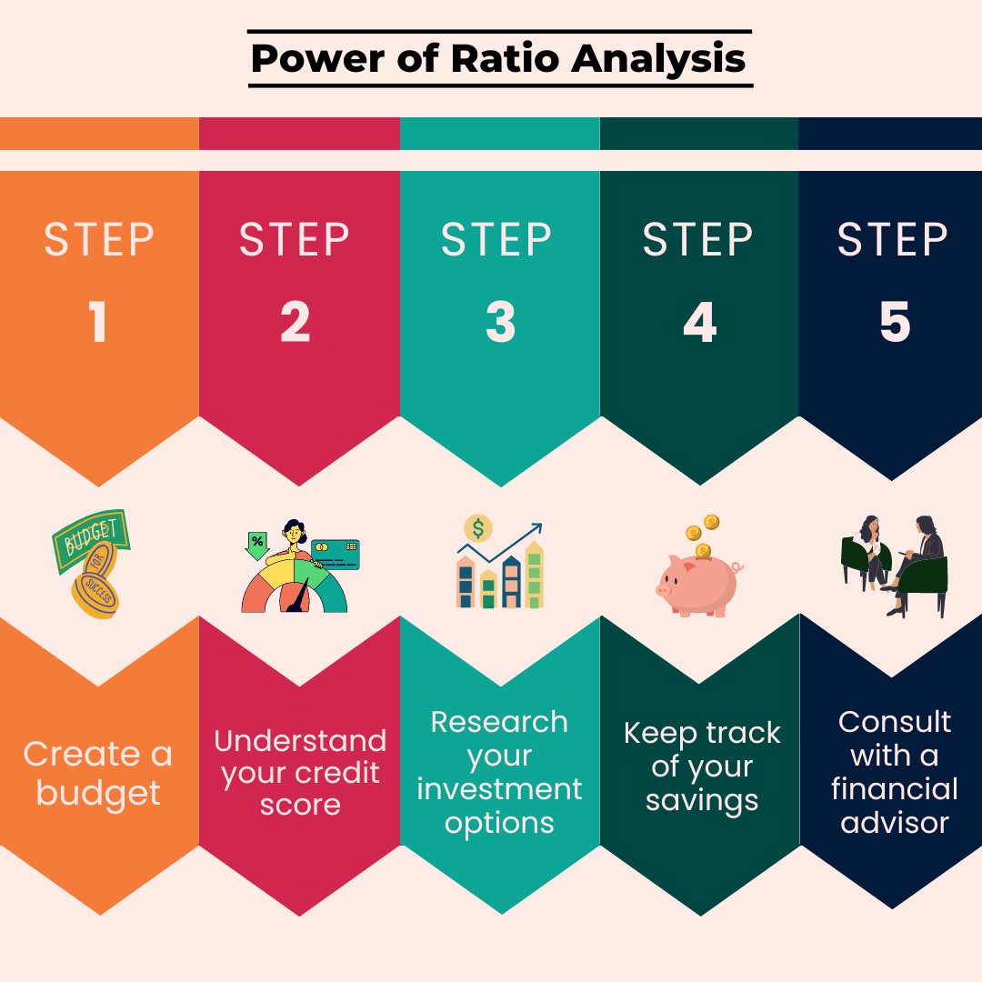 ratio analysis