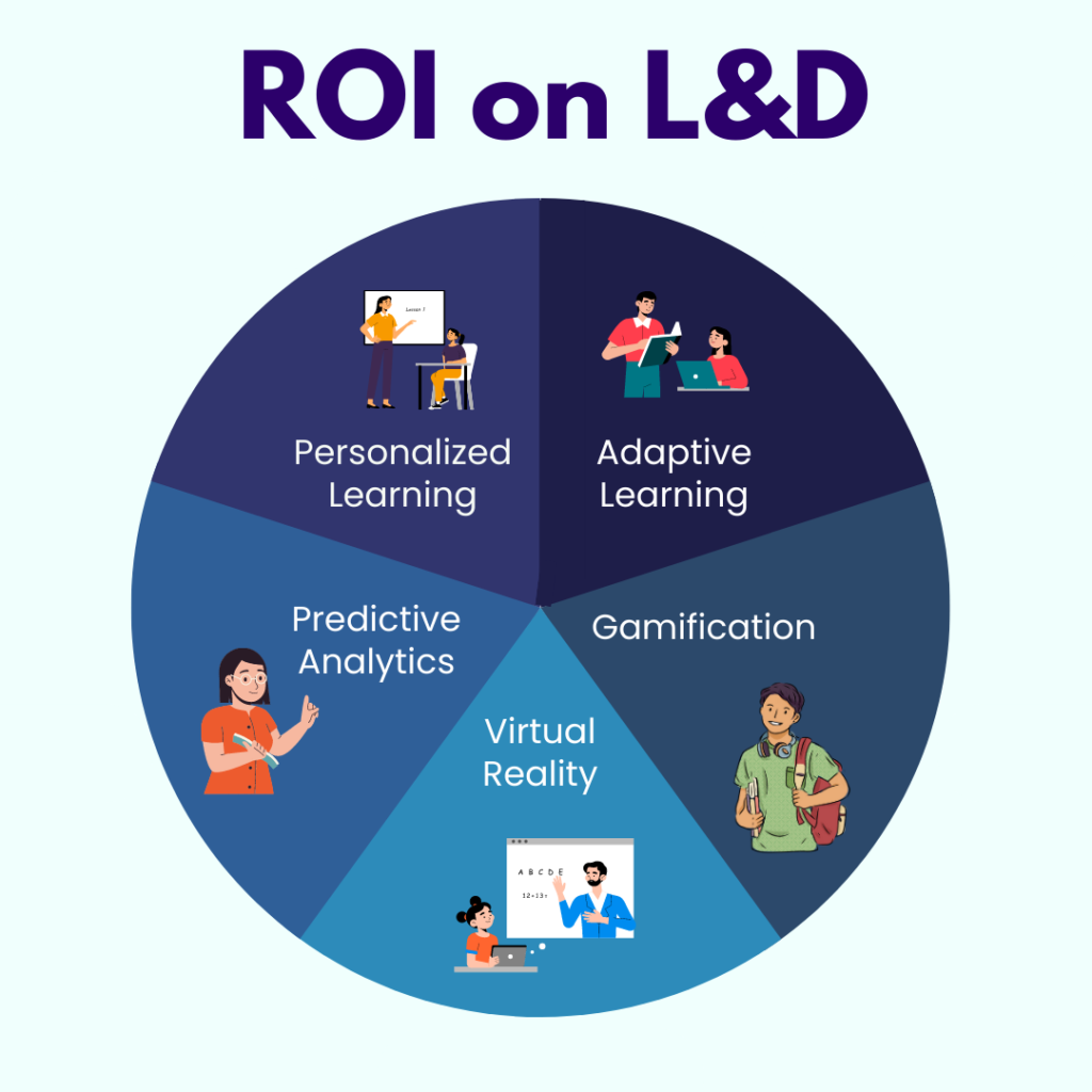 Maximizing Your Learning and Development ROI with AI: A Practical ...
