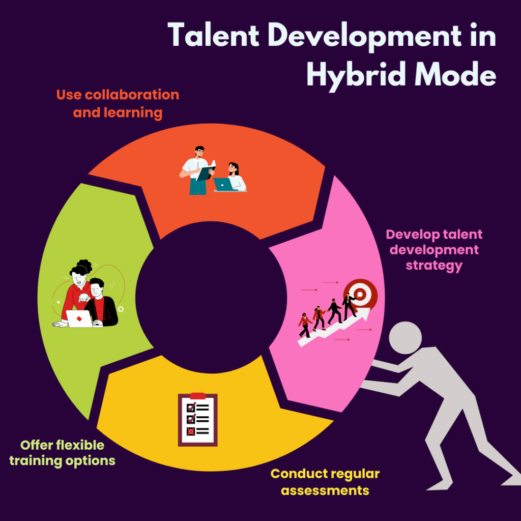 How to execute Talent Development in Hybrid Mode skillfine