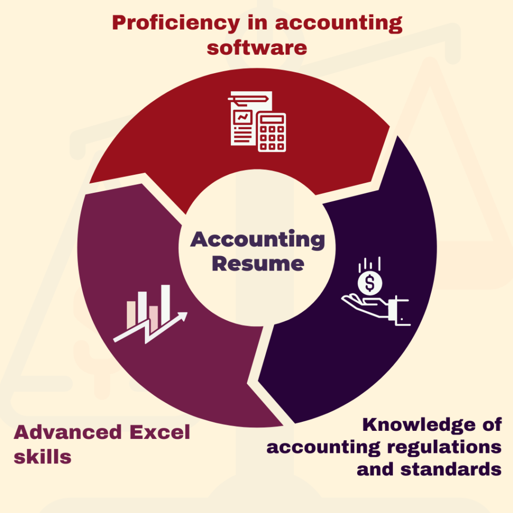 Standing Out in a Competitive Industry - Accounting Resume 1024x1024 