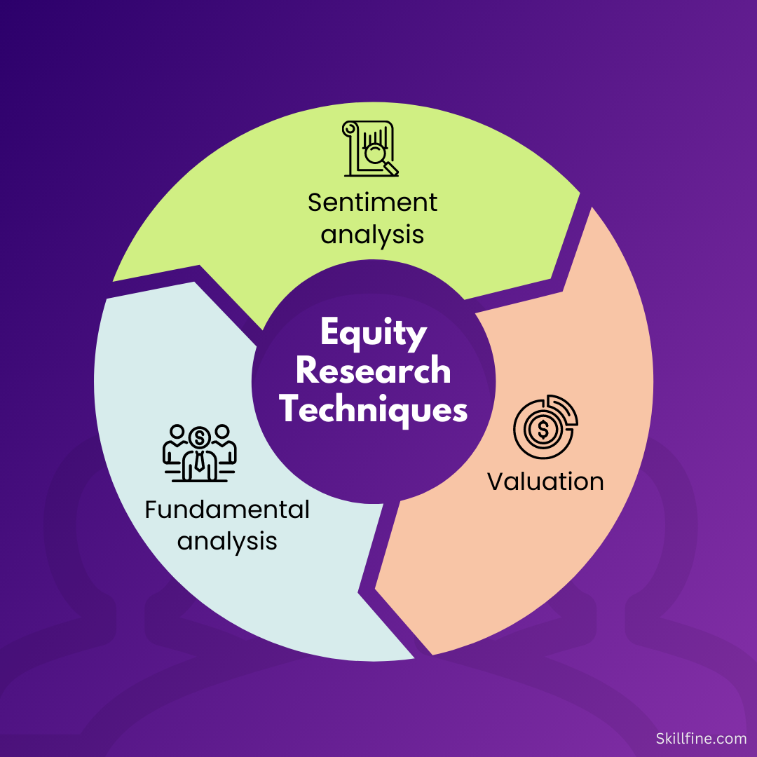 equity research