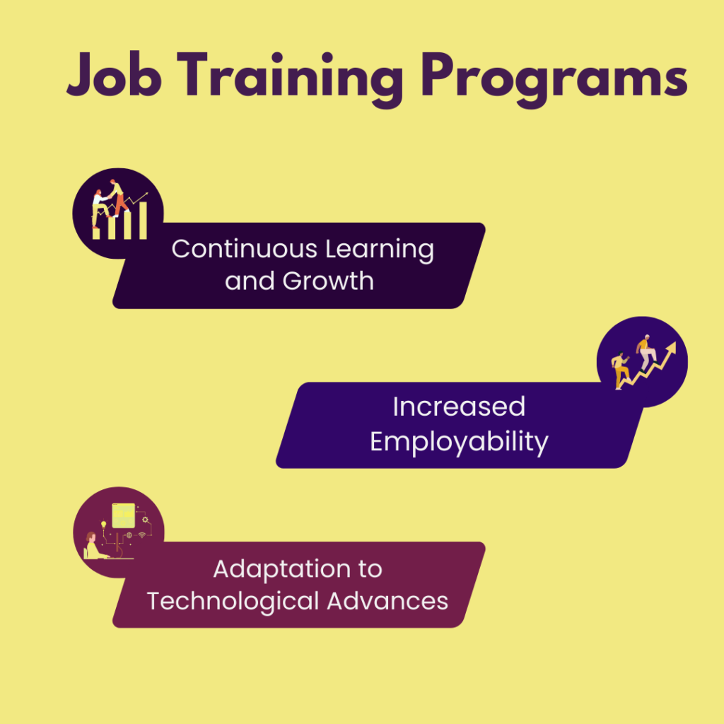 From Skills to Culture The Impact of Job Training Programs on Modern Learning skillfine