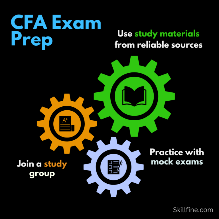 Your CFA Exam Prep Guide - Skillfine