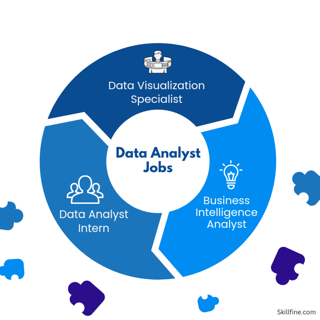 Entry Level Data Analyst Jobs Austin Texas