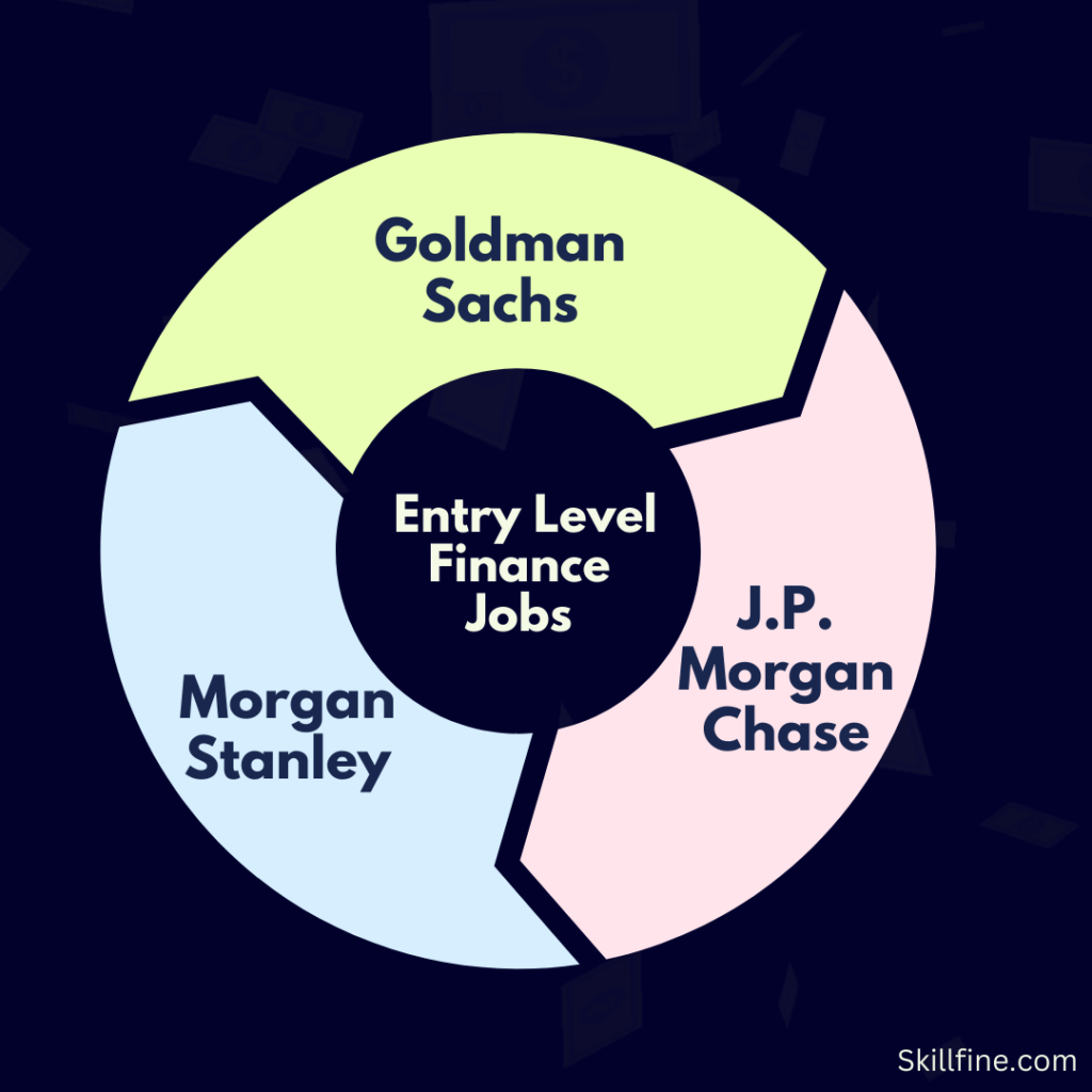 exploring-the-top-finance-companies-a-guide-to-entry-level-job