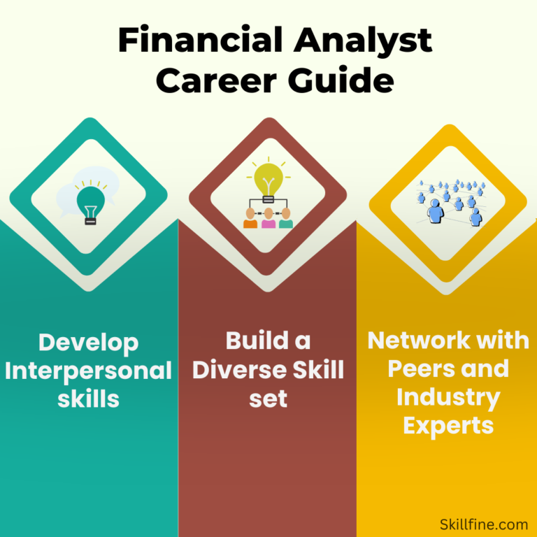 An Essential 2023 Career Guide For Financial Analysts Skillfine   Financial Analyst Career Guide 768x768 