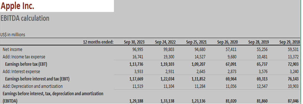 ebitda