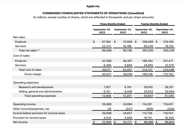 Apple Net Income Breakdown