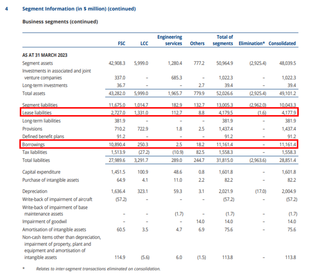 debt to asset ratio singapore airlines