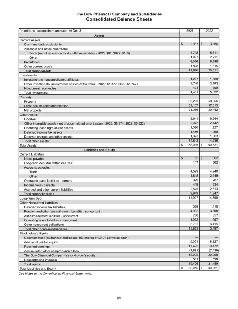 Days Sales Outstanding (dso) - How Quickly Are You Recovering Your Dues 