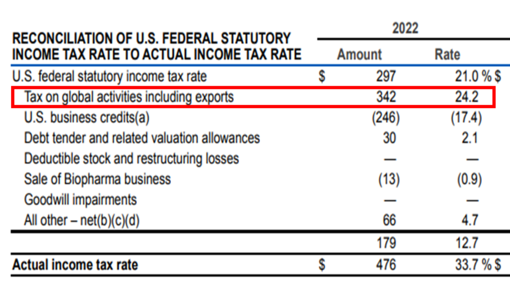 effective tax rate GE