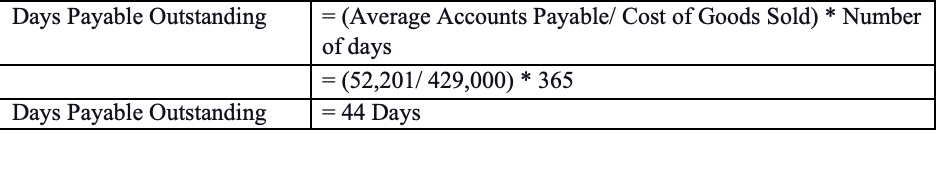 days payable outstanding calculation