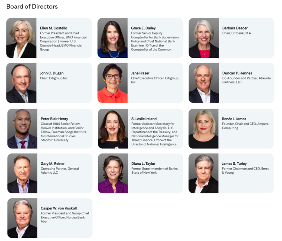 citigroup board of directors