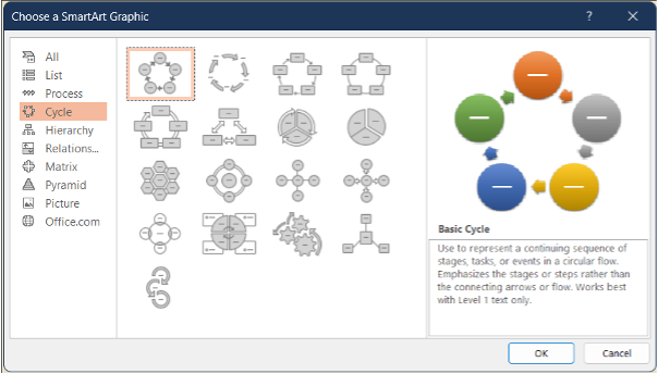 cycle smartart in powerpoint