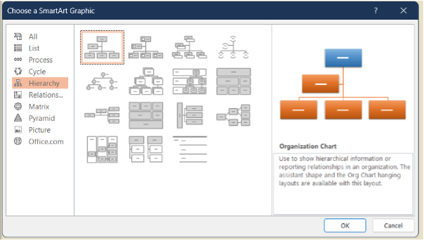 hierarchy smartart in powerpoint