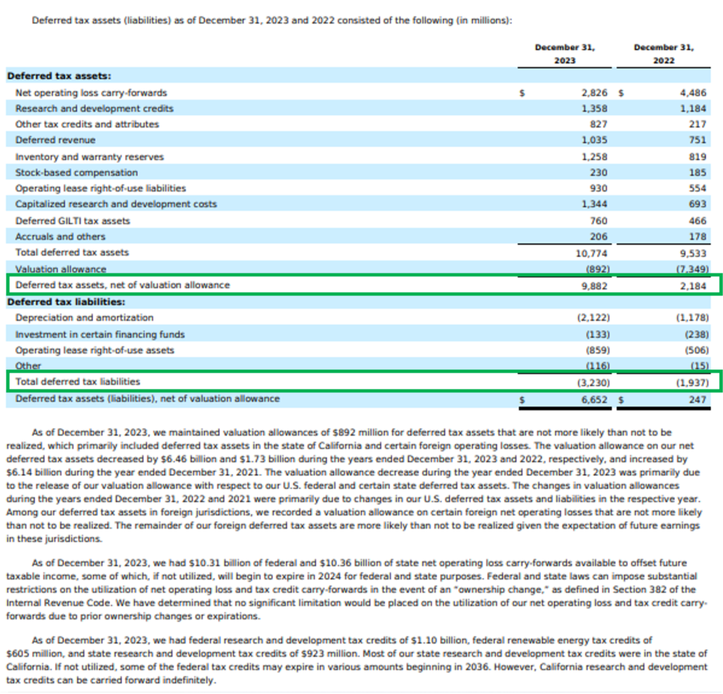 deferred taxes Tesla