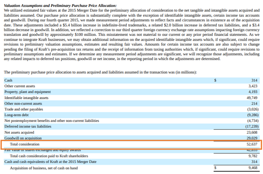 mergers and acquisition accounting - Heinz and Kraft