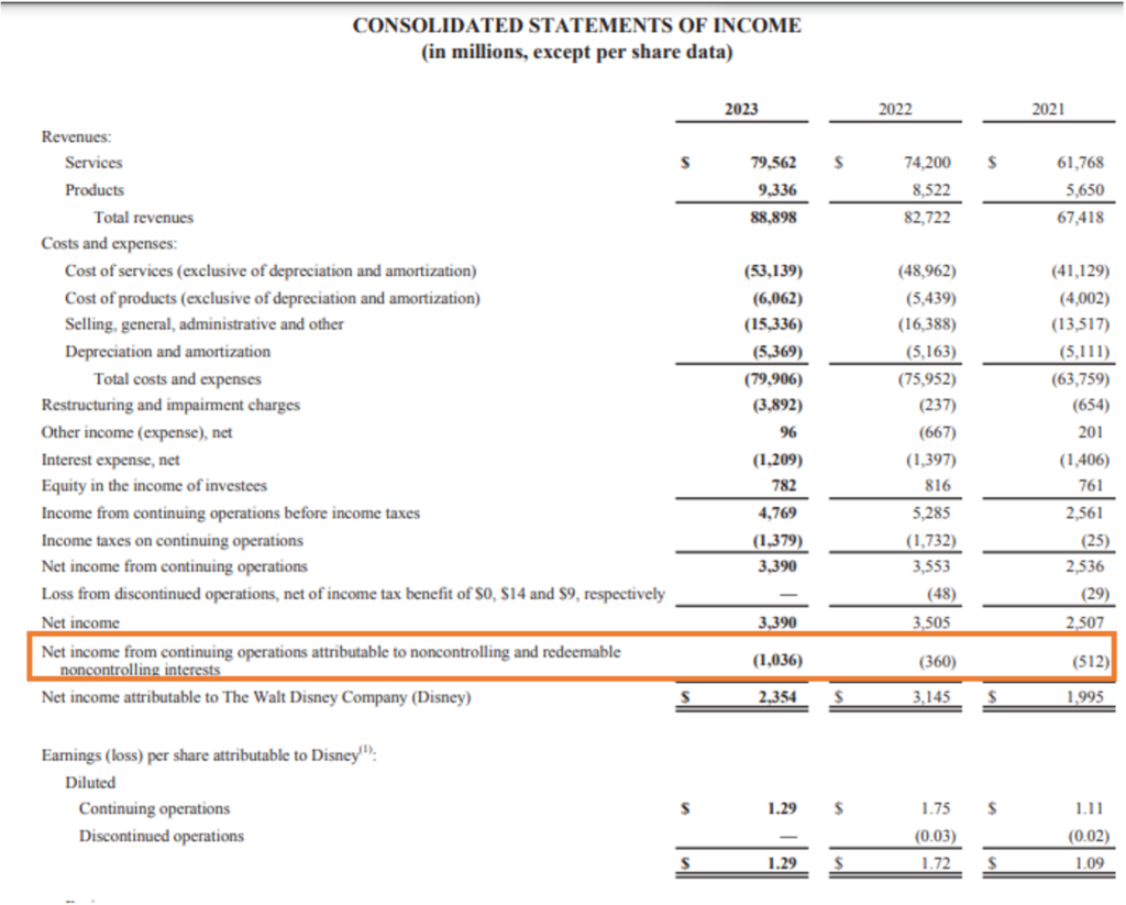 non-controlling interest income statement