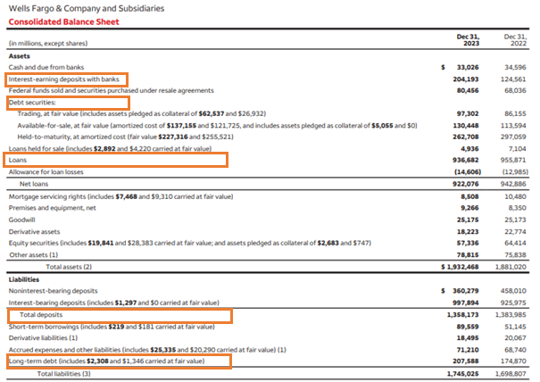 bank financial statement - balance sheet