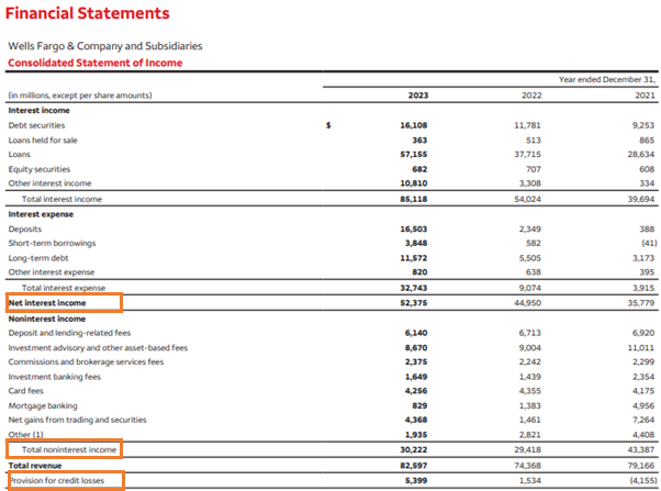 bank financial statement - income statement