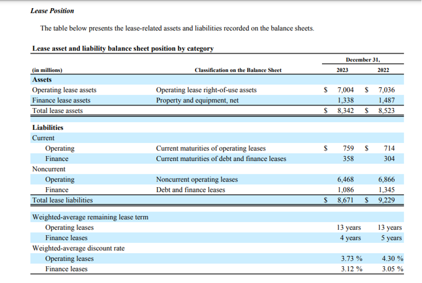 operating leases and finance leases Delta Airlines