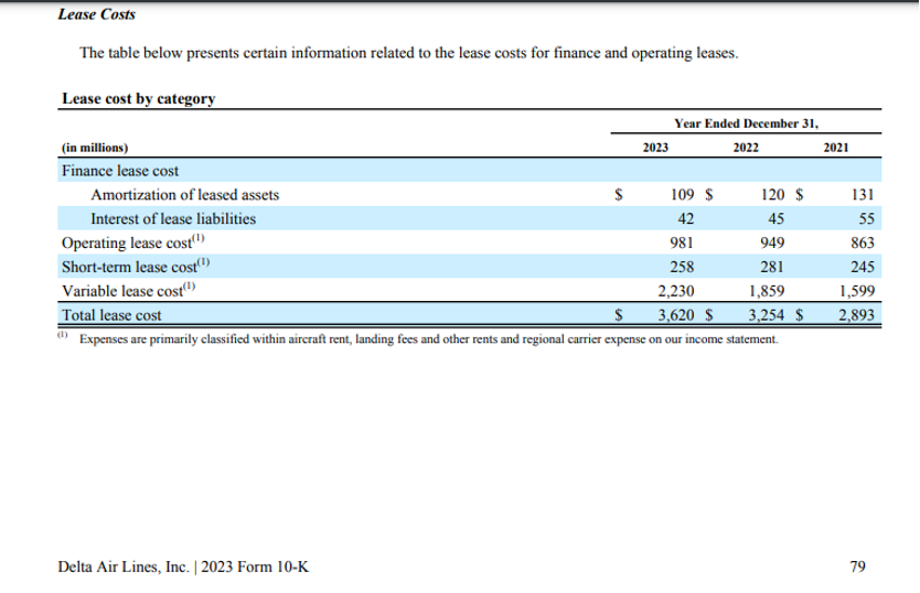 operating leases expense Delta Airlines