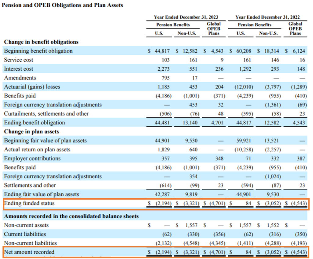 pension accounting balance sheet