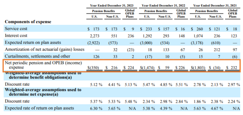 pension expense accounting