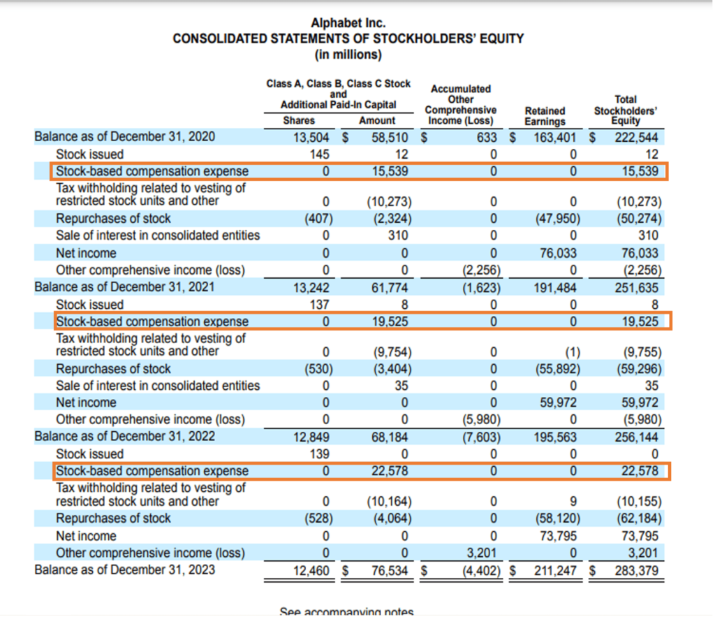 stock based compensation Alphabet