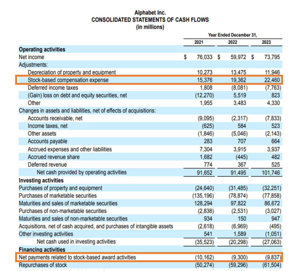 stock based compensation cash flow statement