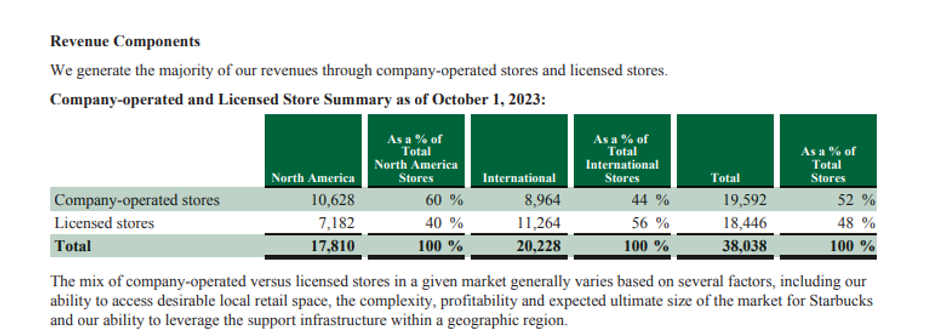 revenue segment reporting Starbucks