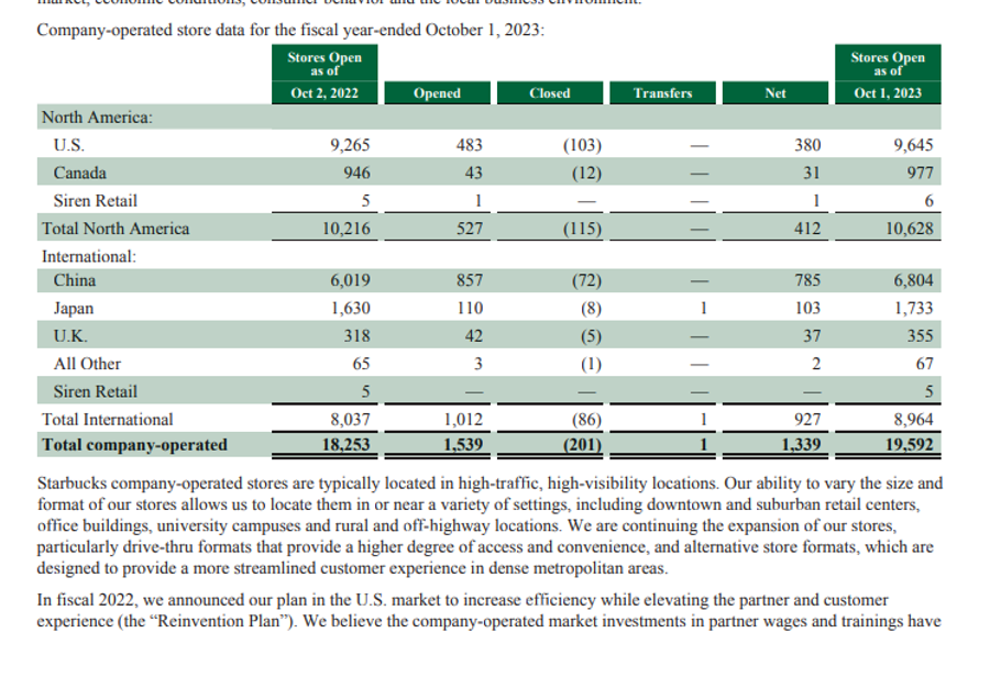 company operated stores starbucks